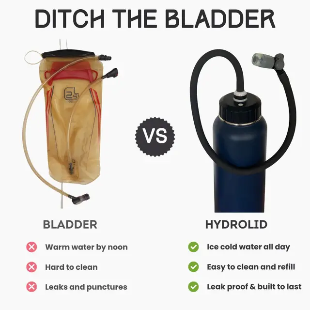 HydroLid