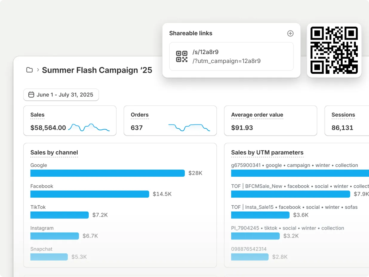 Clothing item and two graphs: one line chart showing sales attributed to marketing, and a second with top marketing channels like Google, TikTok, etc.