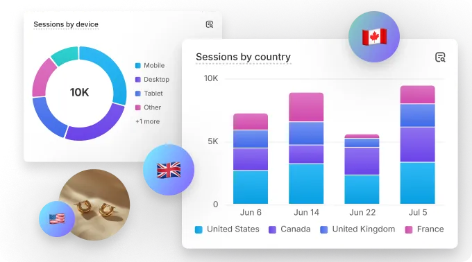 Collage with circle graph of sessions by device overlaid by a sessions by country bar graph, with small images of Canada, U.K., and U.S. flags.