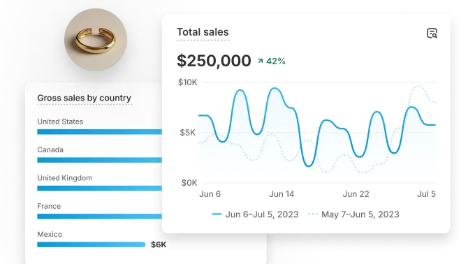 Collage with a piece of jewelry and a bar graph with gross sales by country, overlaid by a total sales line graph by month.