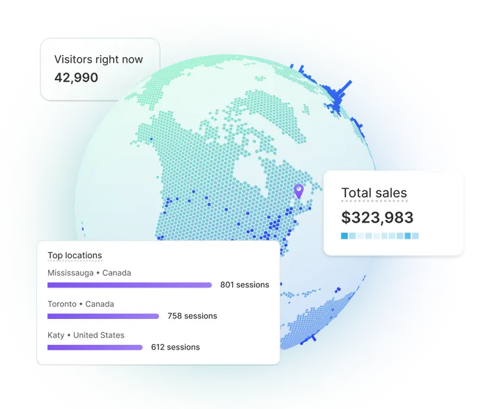 A globe of the world, with arcing lines leading from a map point on Northeastern North America to unseen points on the opposite side; superimposed are charts tracking visitors right now, total sales, and top transactions.