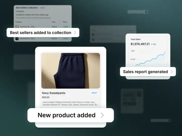 Examples of store tasks completed within an AI assistant. Tasks depicted are: creating a new collection, adding a new product, and generating a sales report.