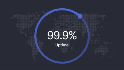 A circular progress graph showing 99.9% uptime over a map of the world.