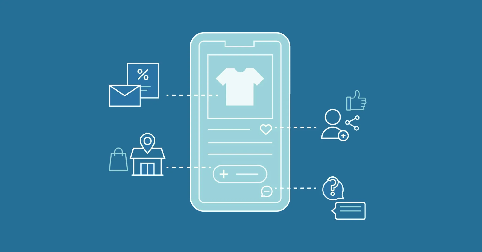 An illustration of omnichannel management from PlatformDTC (email, online store, social, marketplaces, POS).