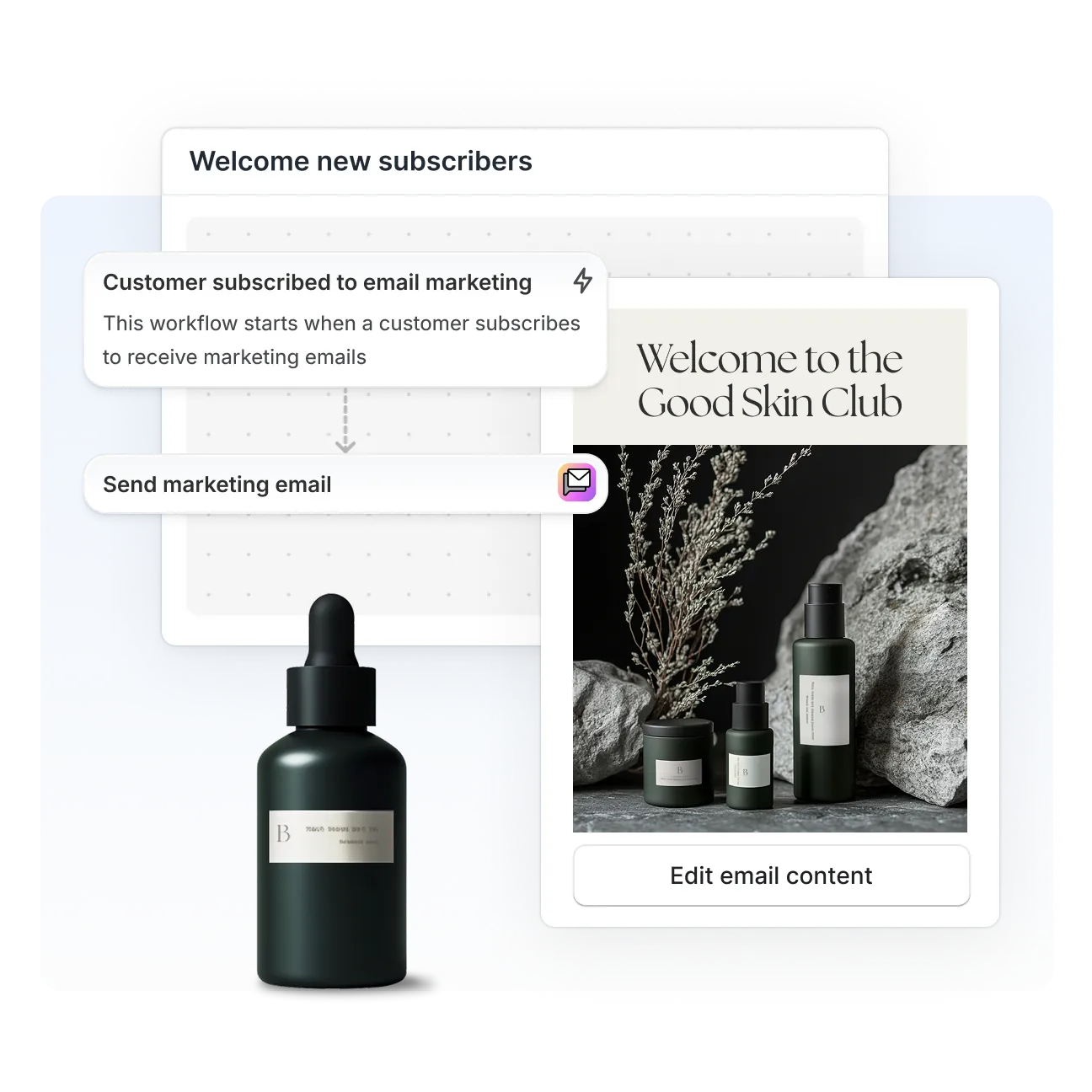 An admin interface displaying a marketing automation workflow that shows customer subscriptions triggering a 'Good Skin Club' welcome email with options to edit.