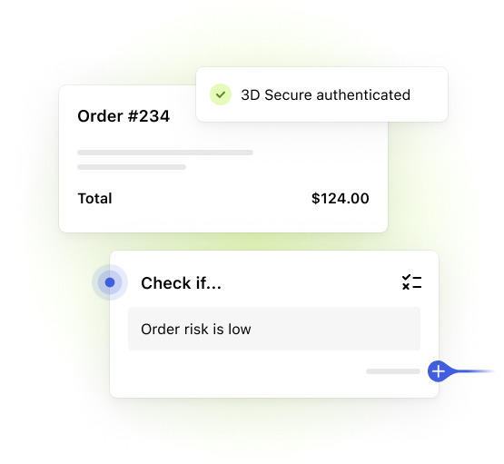 Graphs showing fraudulent disputes and order by risk level