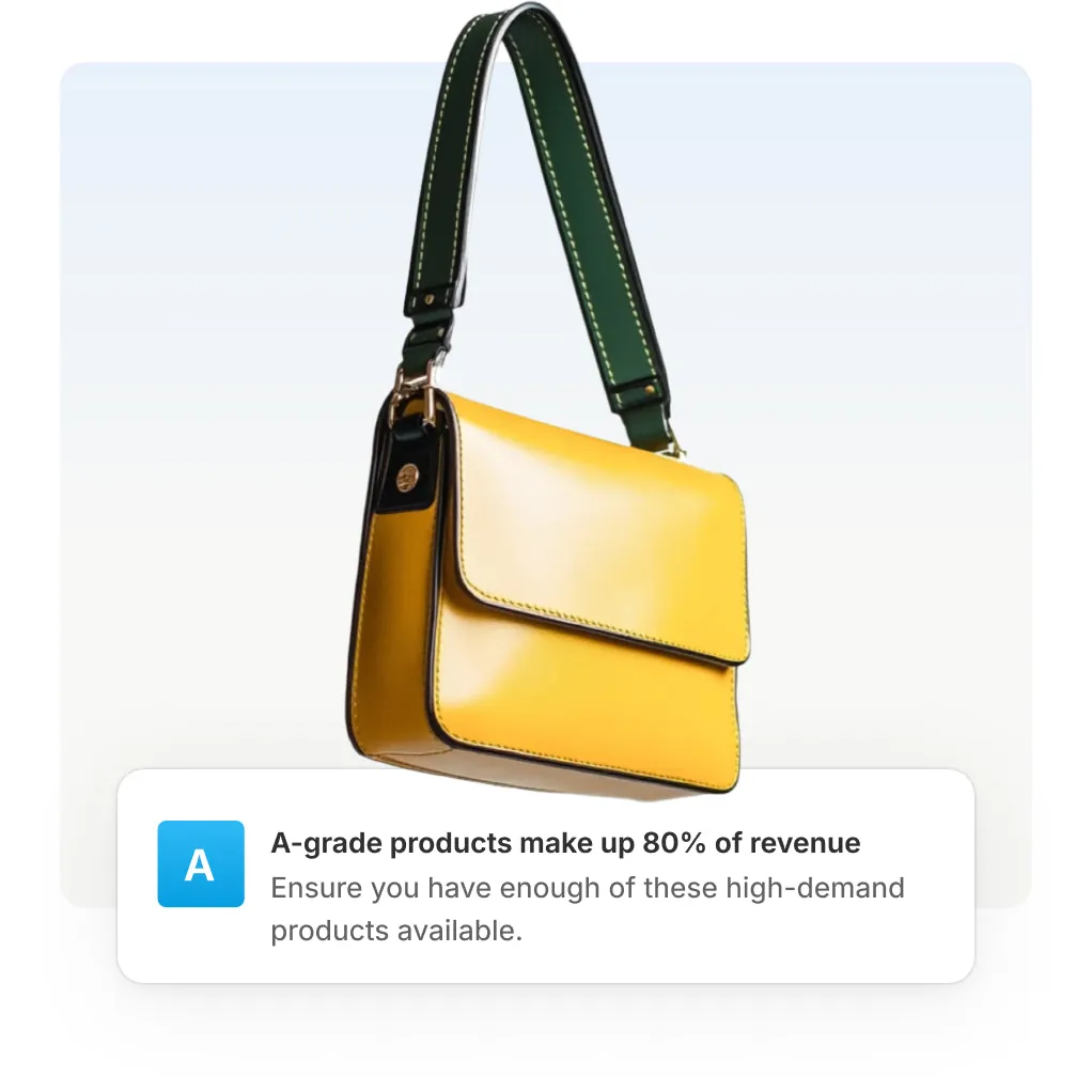 Yellow purse with green strap, overlaid with a data report UI. Label reads: 'A-grade products make up 80% of revenue. Ensure you have enough of these high-demand products available.