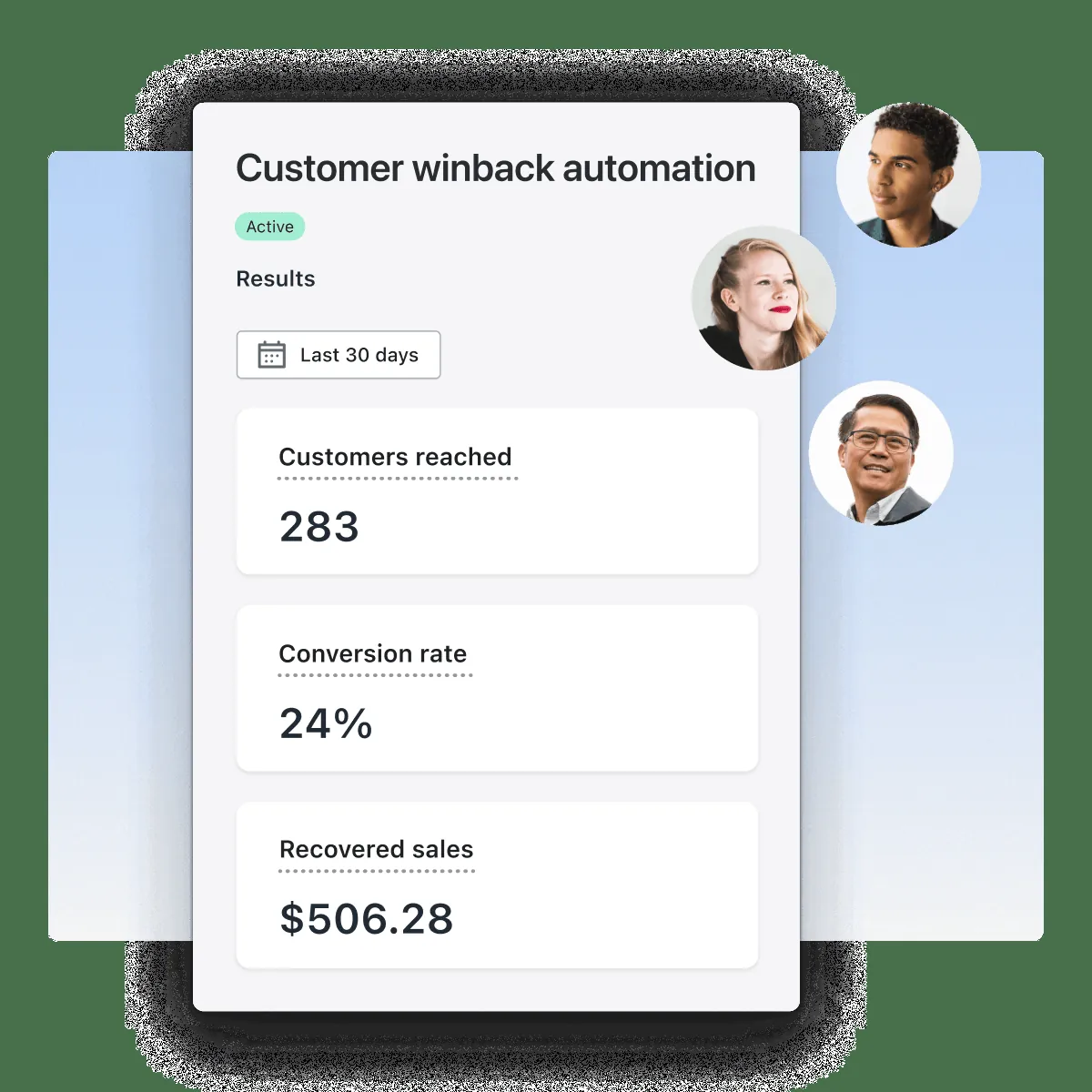 A performance dahboard for the 'customer winback template' that lists customers reached, conversion rate, and recovered sales. One large circle and two small circles with a purple gradient are in the background, while three small circles with a black man, white woman, and an asian man are in the foreground on the right.
