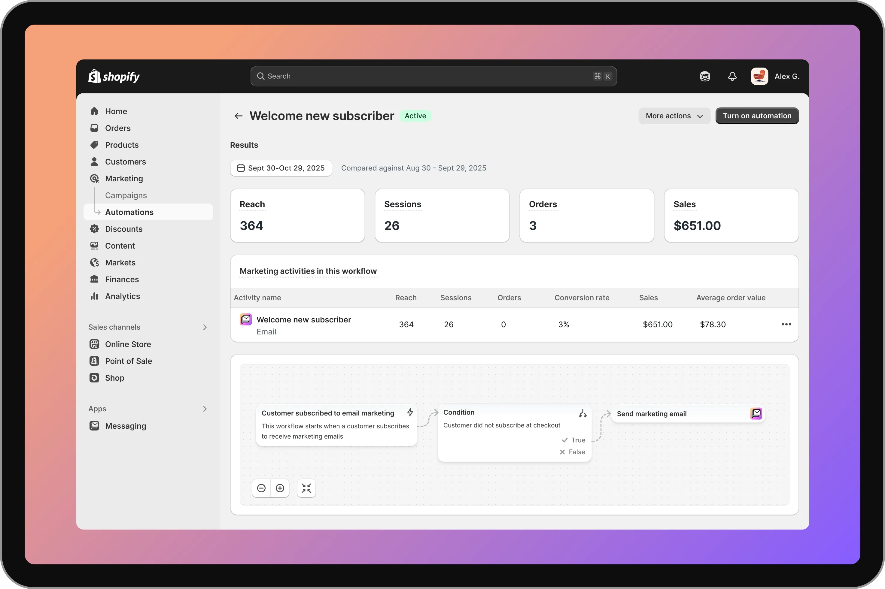 This image shows a marketing automation with PlatformDTC and how you can track results from your admin dashboard.