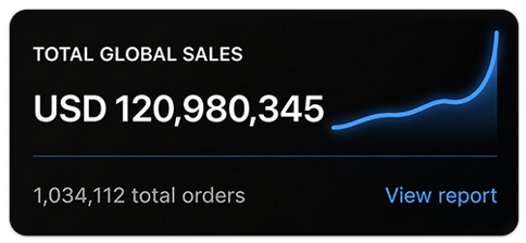 Chart showing global sales increasing