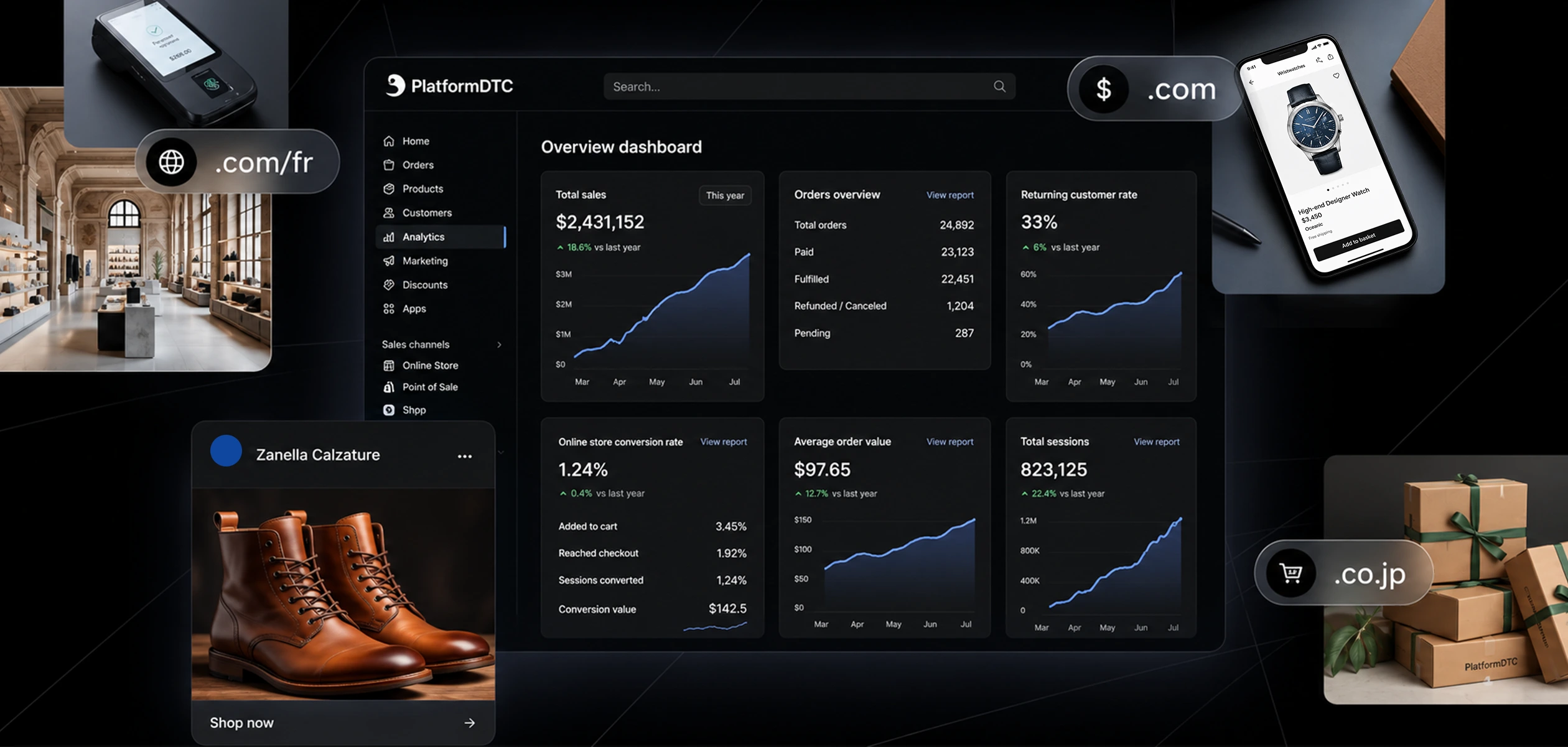 PlatformDTC Plus admin with international and local sales data